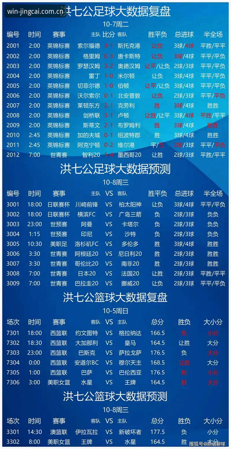 竞彩赔率变化推荐 竞彩赔率变化推荐:静态赔率vs动态追踪,哪种方案更靠谱?